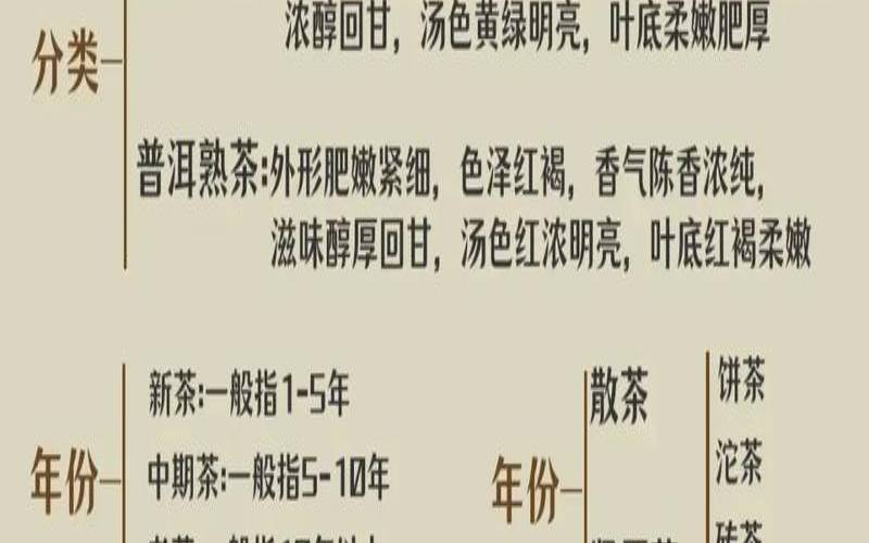 普洱茶历史文化知识,普洱茶历史七大记
