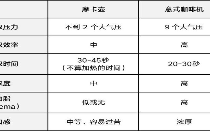 咖啡怎么煮才好喝视频,煮咖啡需要多长时间 咖啡怎么煮才好喝视频,煮咖啡需要多长时间