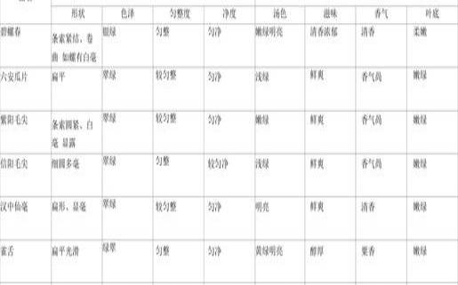 茶叶审评室有哪些要求,茶叶审评碗容量