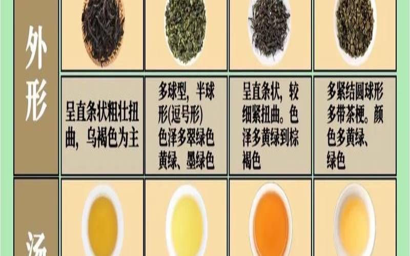 乌龙茶有什么功能,乌龙茶有何功效 乌龙茶有什么功能,乌龙茶有何功效