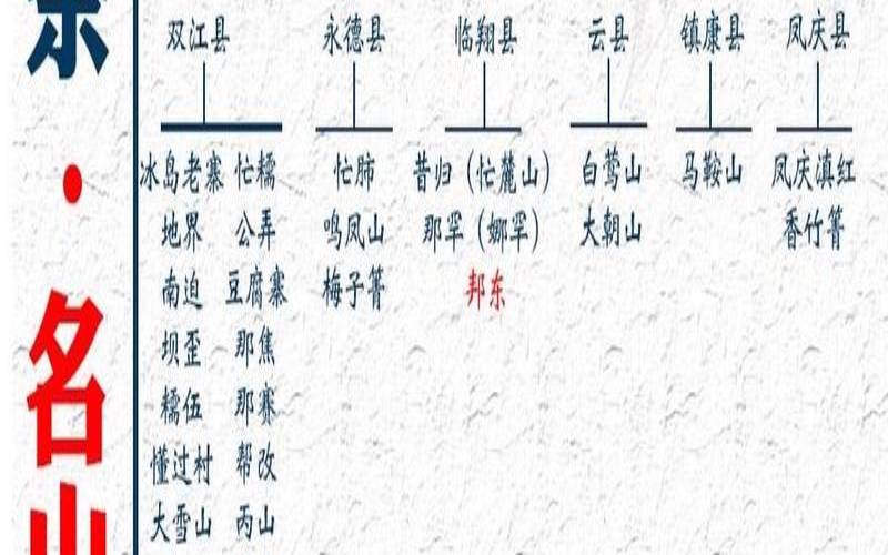 古树普洱茶产地在哪,古树茶产区简介