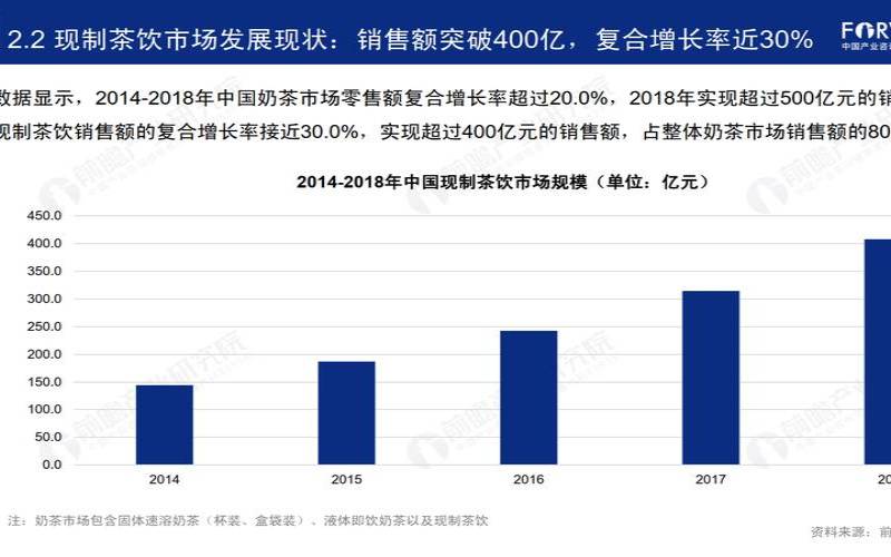 茶叶行业面临的问题