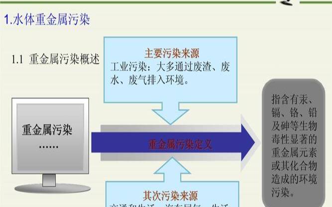 茶叶中铅含量的测定实验,铅镉测定是什么 茶叶中铅含量的测定实验,铅镉测定是什么