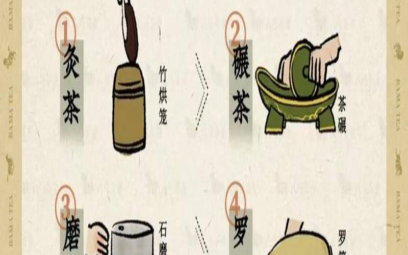 茶百戏的主要原料,茶文化起源于什么时期