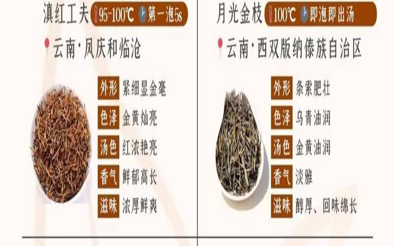中国十大红茶排行榜，中国十大红茶有什么品种