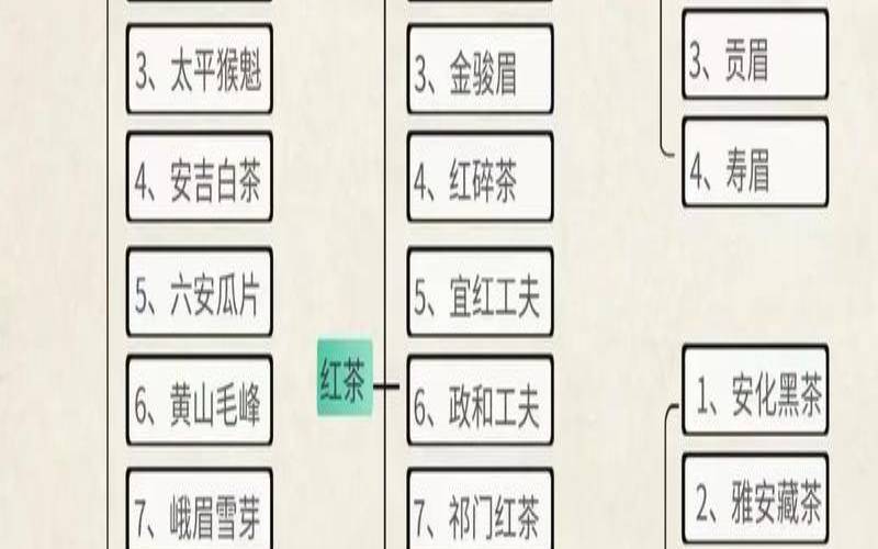 香片是什么茶叶,六大茶类的代表茶