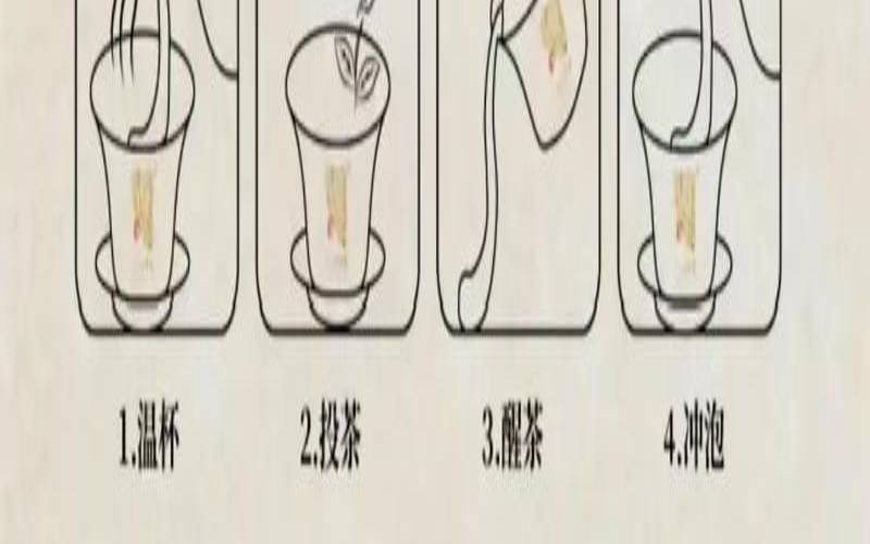 泡茶的正确步骤,泡茶的正确步骤小学生 泡茶的正确步骤,泡茶的正确步骤小学生
