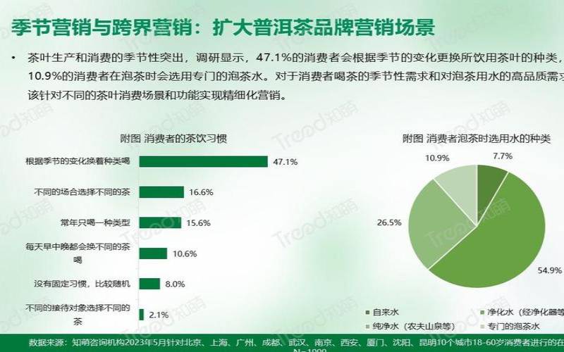 普洱茶的市场营销策略,营销策略有哪几种