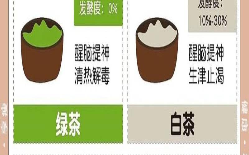 哪种茶喝了会帮助消化吸收,什么茶可以帮助消化