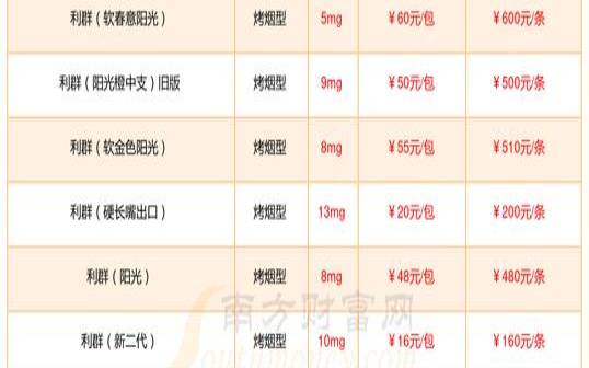 国色天香普洱茶熟茶的价格,国色天香茶介绍
