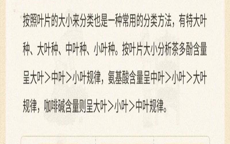 杭州茶叶种类名称大全,茶叶种类大全