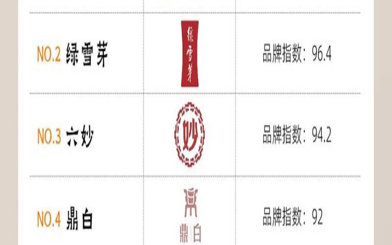 2021白茶品牌排行榜前十名,顶级白茶的品牌排行榜