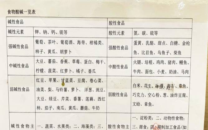 普洱茶是酸性的还是碱性的,碱性食物一览表