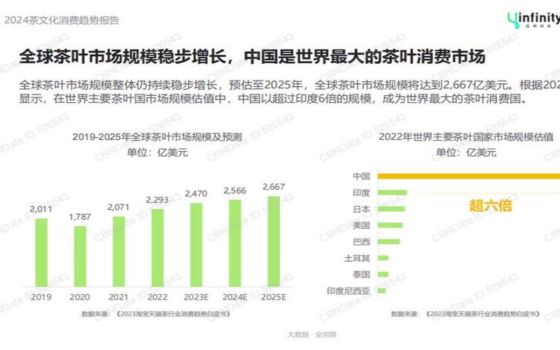 中国茶叶市场发展状况,茶叶市场的现状和趋势