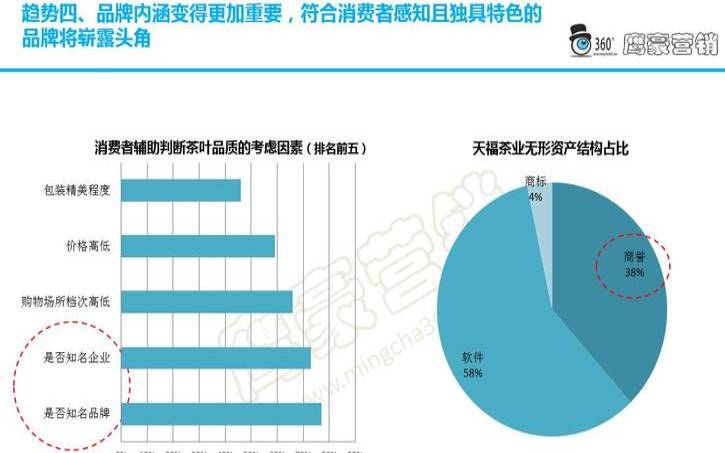 茶叶市场的宏观环境分析,茶叶行业的痛点哪五点