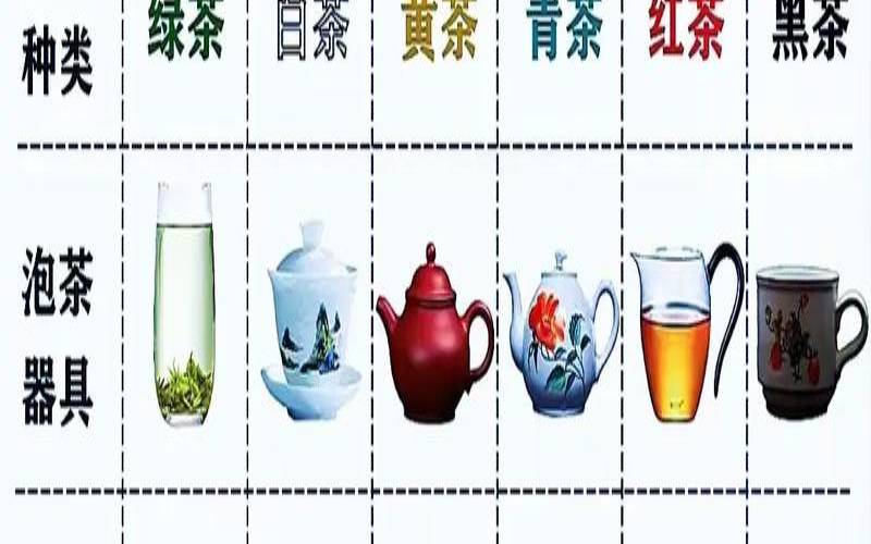 白茶的冲泡方法及品鉴,白茶的冲泡技巧及冲泡温度