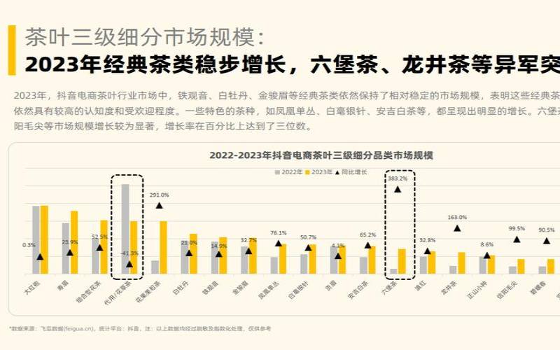 茶叶行业风险分析与对策,茶叶渠道策略分析