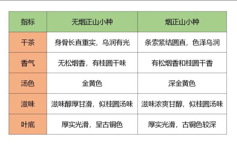 普洱红茶的做法,普洱是黑茶还是红茶