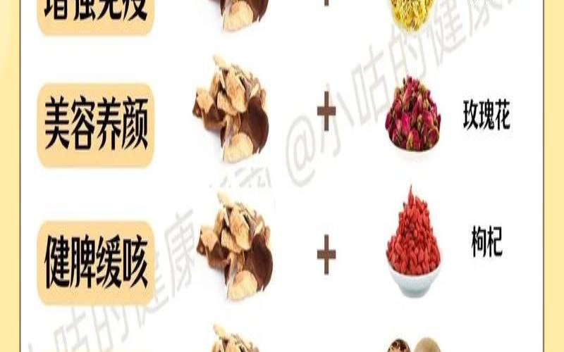 陈皮的最佳搭档，陈皮的最佳搭档是谁