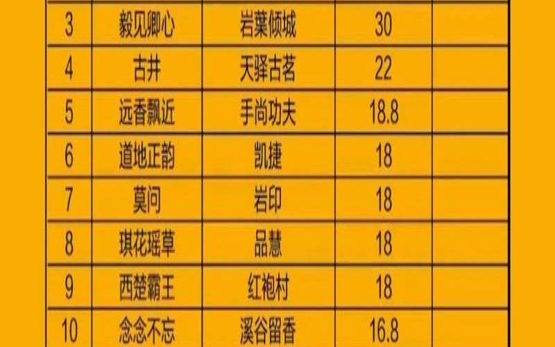 中国岩茶十大知名品牌,十大岩茶排名 中国岩茶十大知名品牌,十大岩茶排名