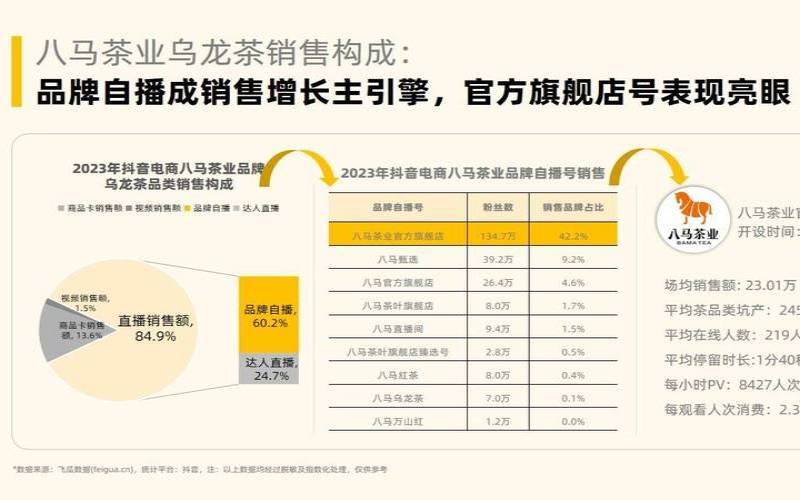 茶叶店工作总结范文,茶叶销售简短个人工作总结
