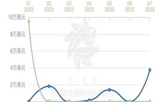 俄罗斯茶叶进口数据,俄罗斯的茶叶都是来自哪里 俄罗斯茶叶进口数据,俄罗斯的茶叶都是来自哪里