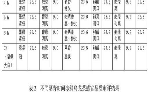 茶叶审评品质记录表,茶叶感官审评 茶叶审评品质记录表,茶叶感官审评