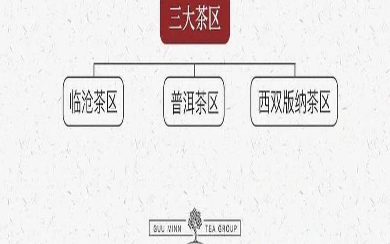福建十大普洱茶？，福建十大普洱茶产地