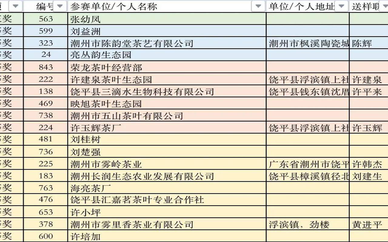 茶叶生态园建设报告,开茶园需要什么手续 茶叶生态园建设报告,开茶园需要什么手续