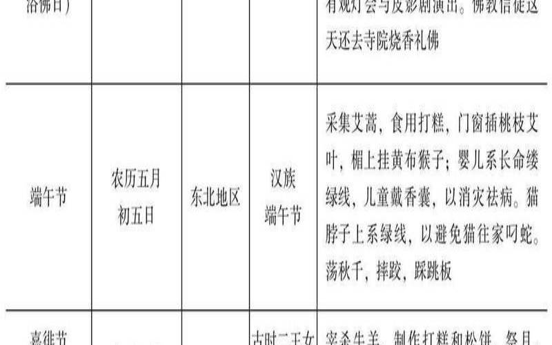 汉族的饮食风俗和节日汉族清饮习俗,汉族的饮食风俗及节日 汉族的饮食风俗和节日汉族清饮习俗,汉族的饮食风俗及节日