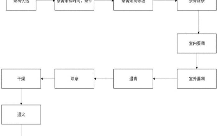 白茶加工工艺最重要的工序,白茶制作加工方法