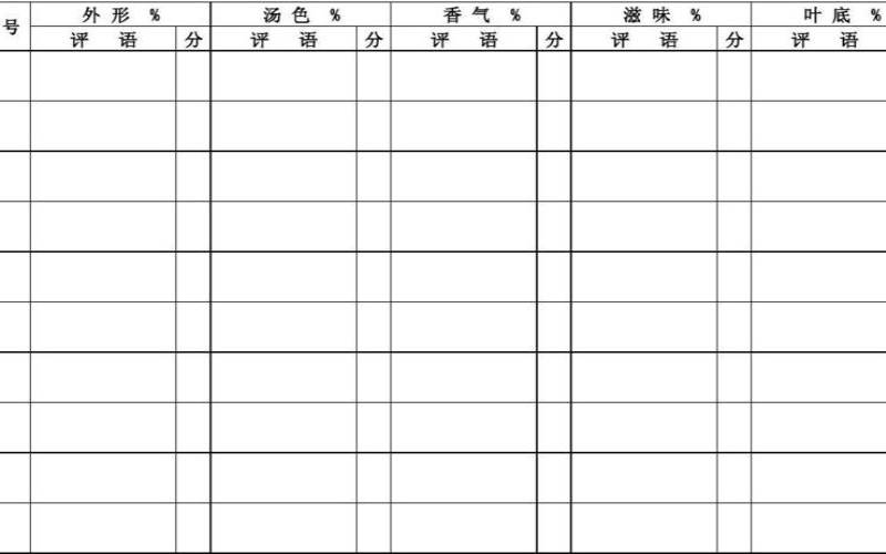招标会议茶叶技术评分(茶叶审评评分)，茶叶审评评分比例