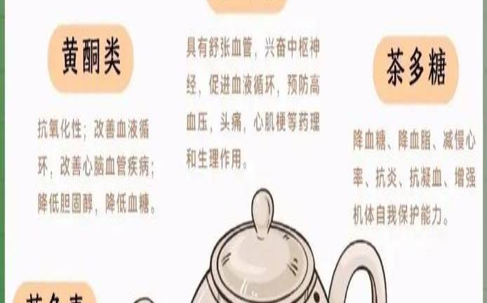 【茶叶】茶叶的功效与作用,茶叶的养生功效与作用 【茶叶】茶叶的功效与作用,茶叶的养生功效与作用