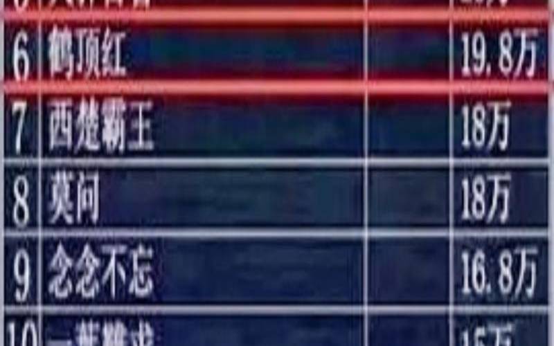 岩茶属于什么茶种类,茶皇500年价格表 岩茶属于什么茶种类,茶皇500年价格表