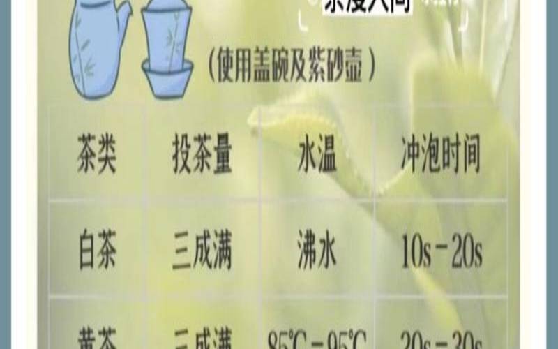 影响茶叶冲泡质量的因素 影响茶叶冲泡质量的因素