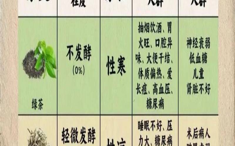 什么茶不长胖,胖人适合长期喝什么茶 什么茶不长胖,胖人适合长期喝什么茶