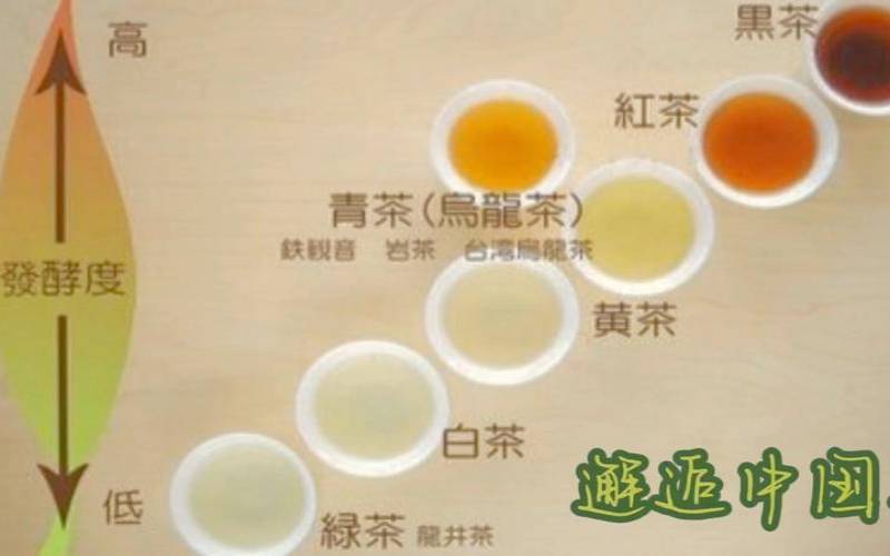 英国的茶叶和中国的区别,英国生产茶叶吗 英国的茶叶和中国的区别,英国生产茶叶吗