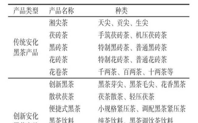 黑茶基础知识选择题,黑茶的加工工艺及步骤 黑茶基础知识选择题,黑茶的加工工艺及步骤