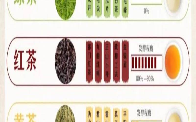 普洱茶知识汇总,普洱茶分为哪六大类 普洱茶知识汇总,普洱茶分为哪六大类