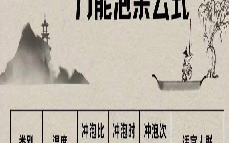 白毫银针如何冲泡最适宜,白茶粉的食用方法