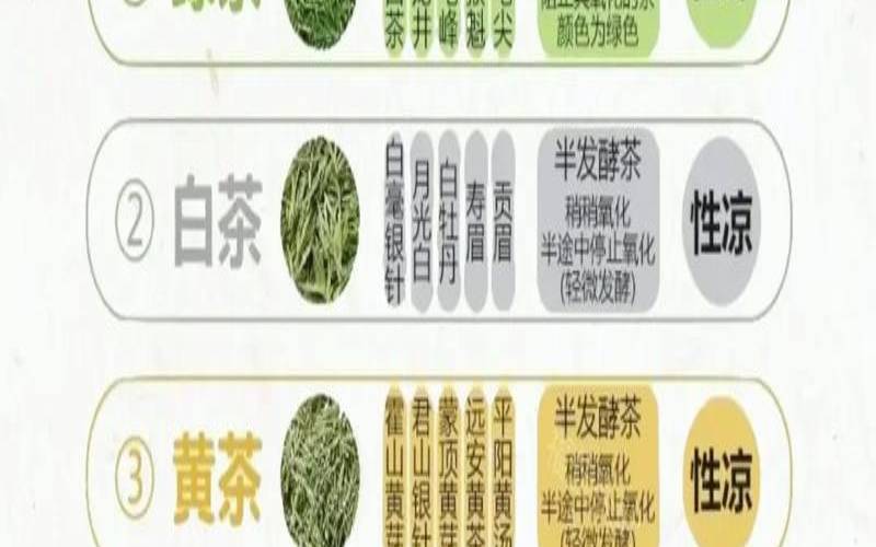 茶叶赏味期限是什么意思,新手茶叶推荐 茶叶赏味期限是什么意思,新手茶叶推荐