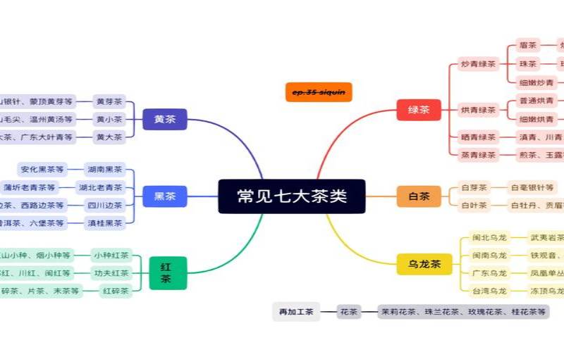 什么是开茶功能，什么叫开茶功能