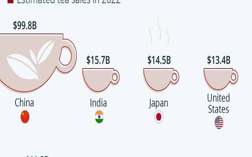 中国茶叶在海外，中国茶叶在国外的市场分析
