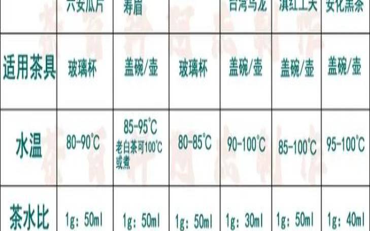 福鼎白茶怎么沏茶,福鼎白茶要怎么泡 福鼎白茶怎么沏茶,福鼎白茶要怎么泡