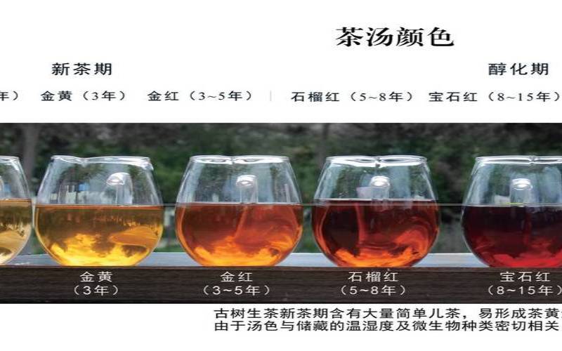 普洱汤色最完美的评价,普洱茶熟茶的汤色特点 普洱汤色最完美的评价,普洱茶熟茶的汤色特点