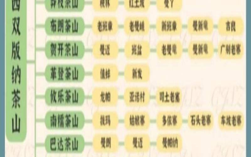 普洱茶十大山头排名榜,什么普洱茶入口就甜