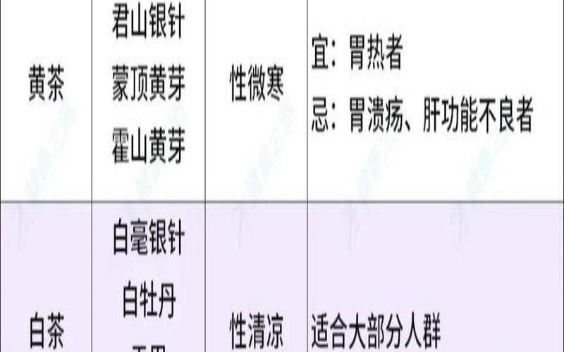 普洱茶属凉性还是热性,茶叶凉性还是热性 普洱茶属凉性还是热性,茶叶凉性还是热性