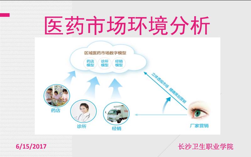 药品零售药店的swot分析,药店的营销策略有哪些