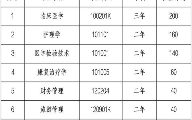 恩施尤鲁师范多少钱一斤,恩施职业技术学院学费 恩施尤鲁师范多少钱一斤,恩施职业技术学院学费