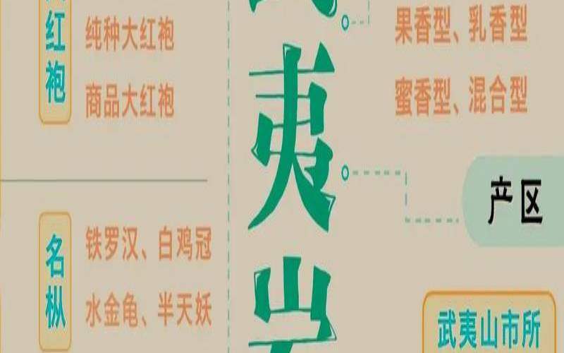 武夷山岩茶文化,武夷山岩茶文化内涵 武夷山岩茶文化,武夷山岩茶文化内涵